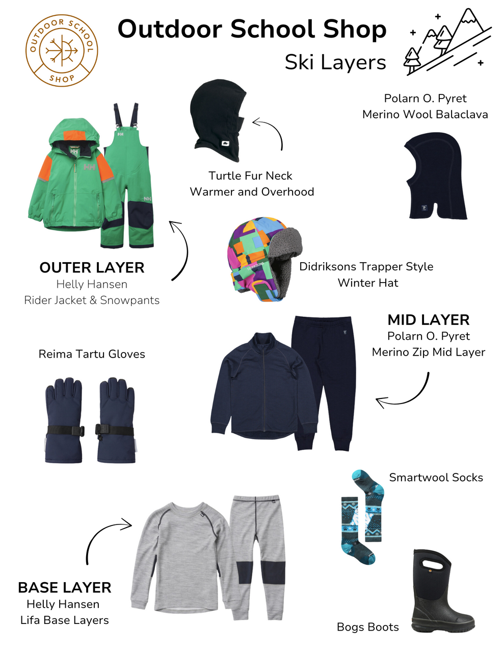Kids Ski and Snowboard Gear Checklist