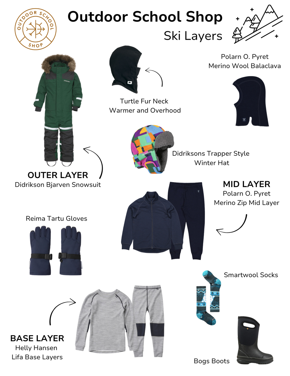 Kids Ski and Snowboard Gear Checklist