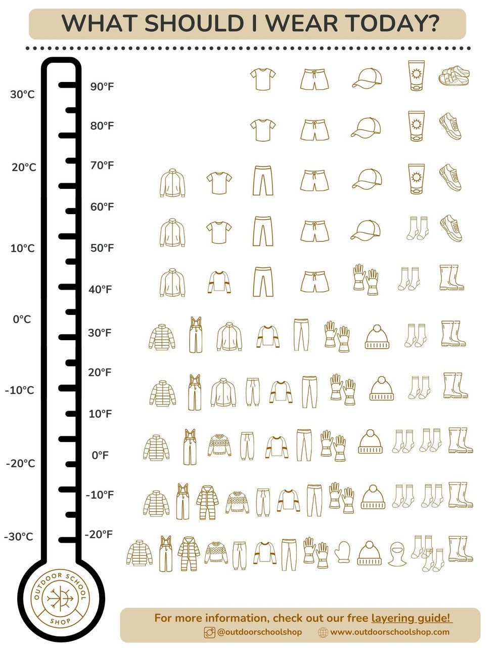 Dressing for Weather Thermometer Guide