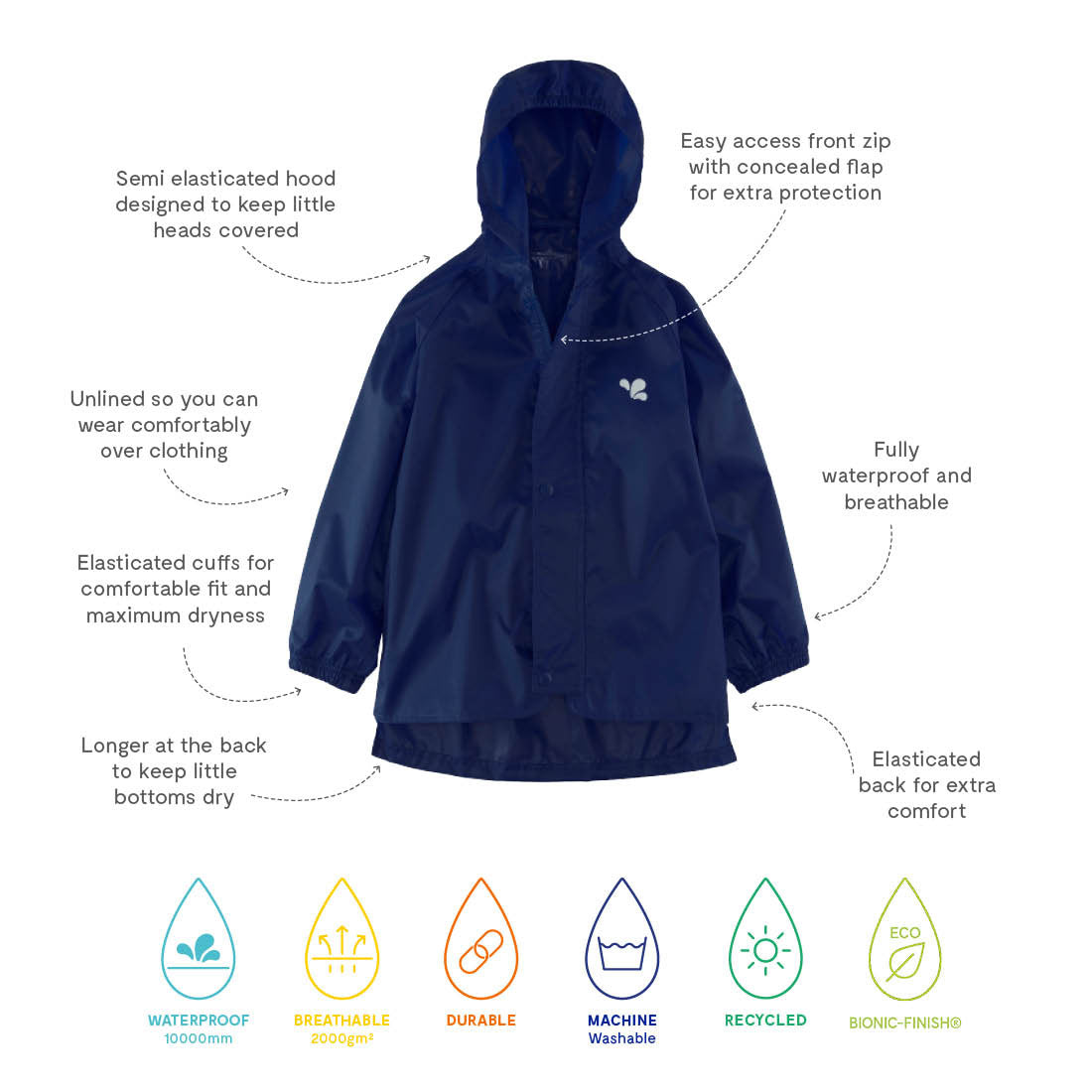 Kids Waterproof Originals Rain Jacket - Unlined, Zip and Storm Flap | Muddy Puddles