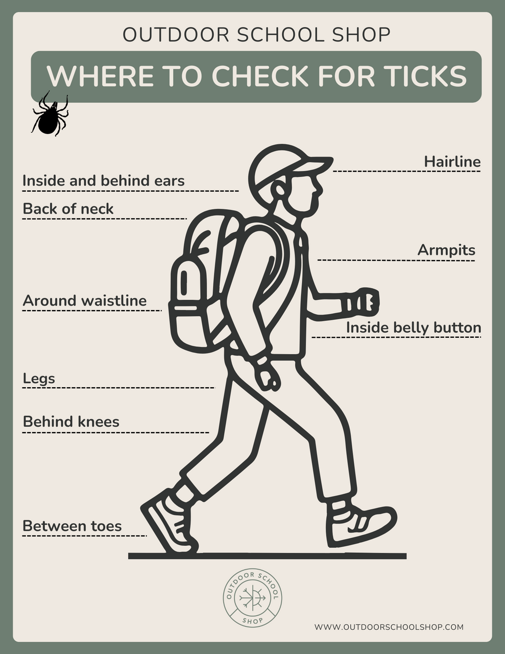 Tick Check Guide