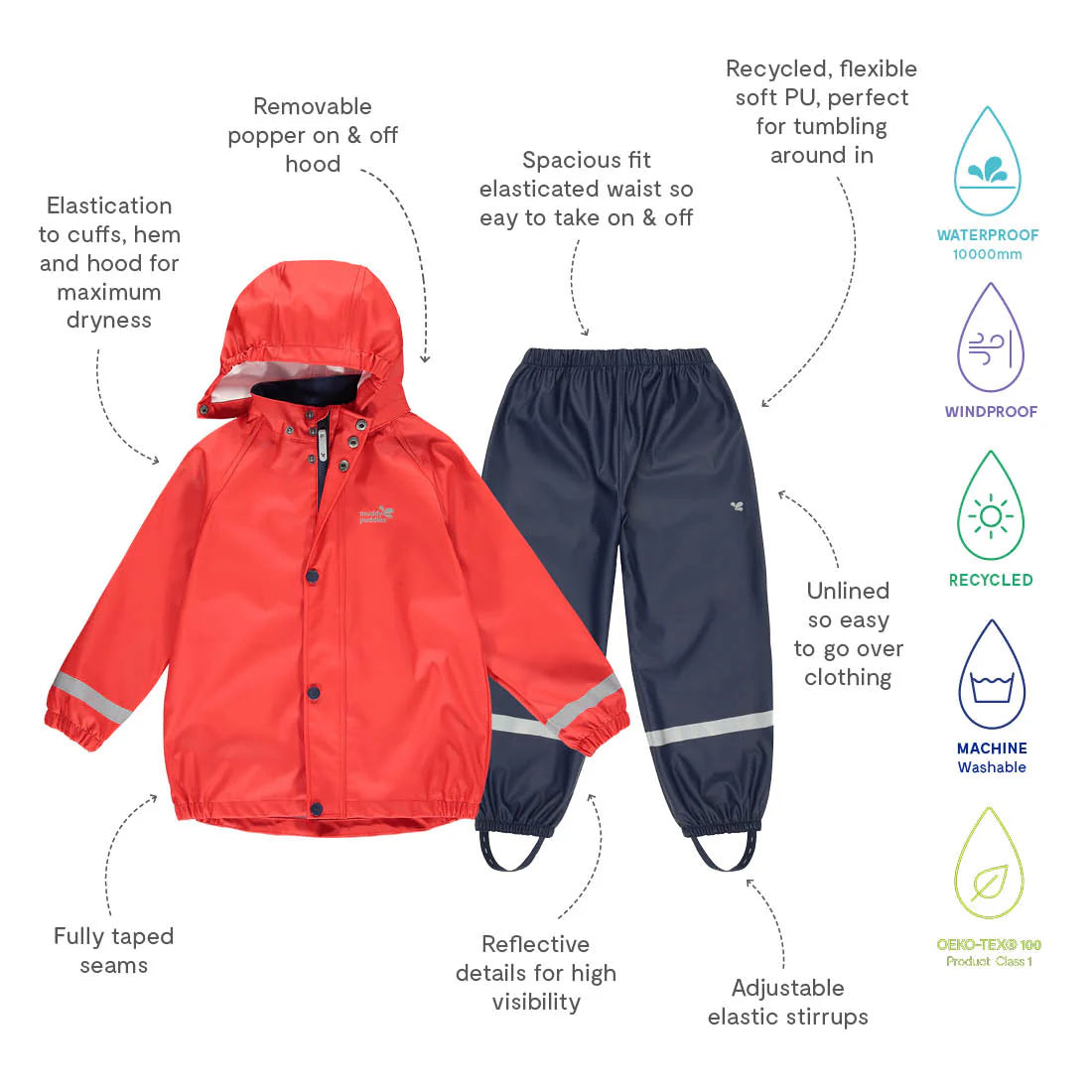 Kids Waterproof Rainy Day Jacket and Pull-on Rain Pant Set - PU, Zip and Snap Closure | Muddy Puddles 