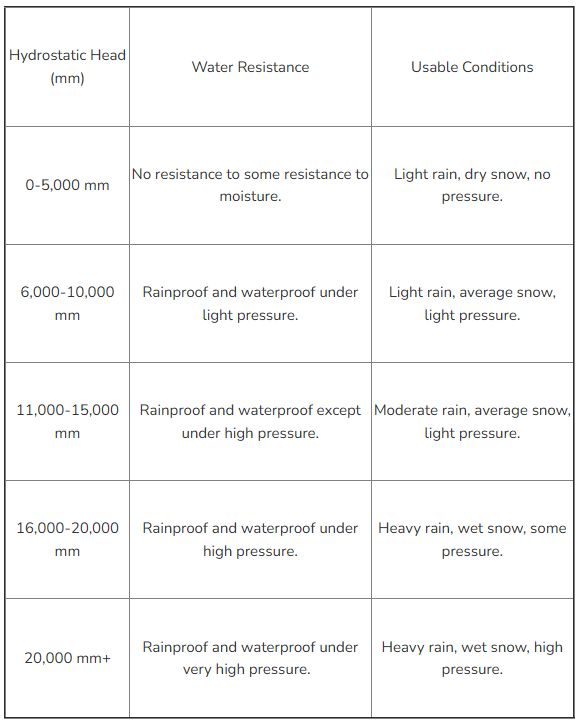 3.1.25-blog-chart.png